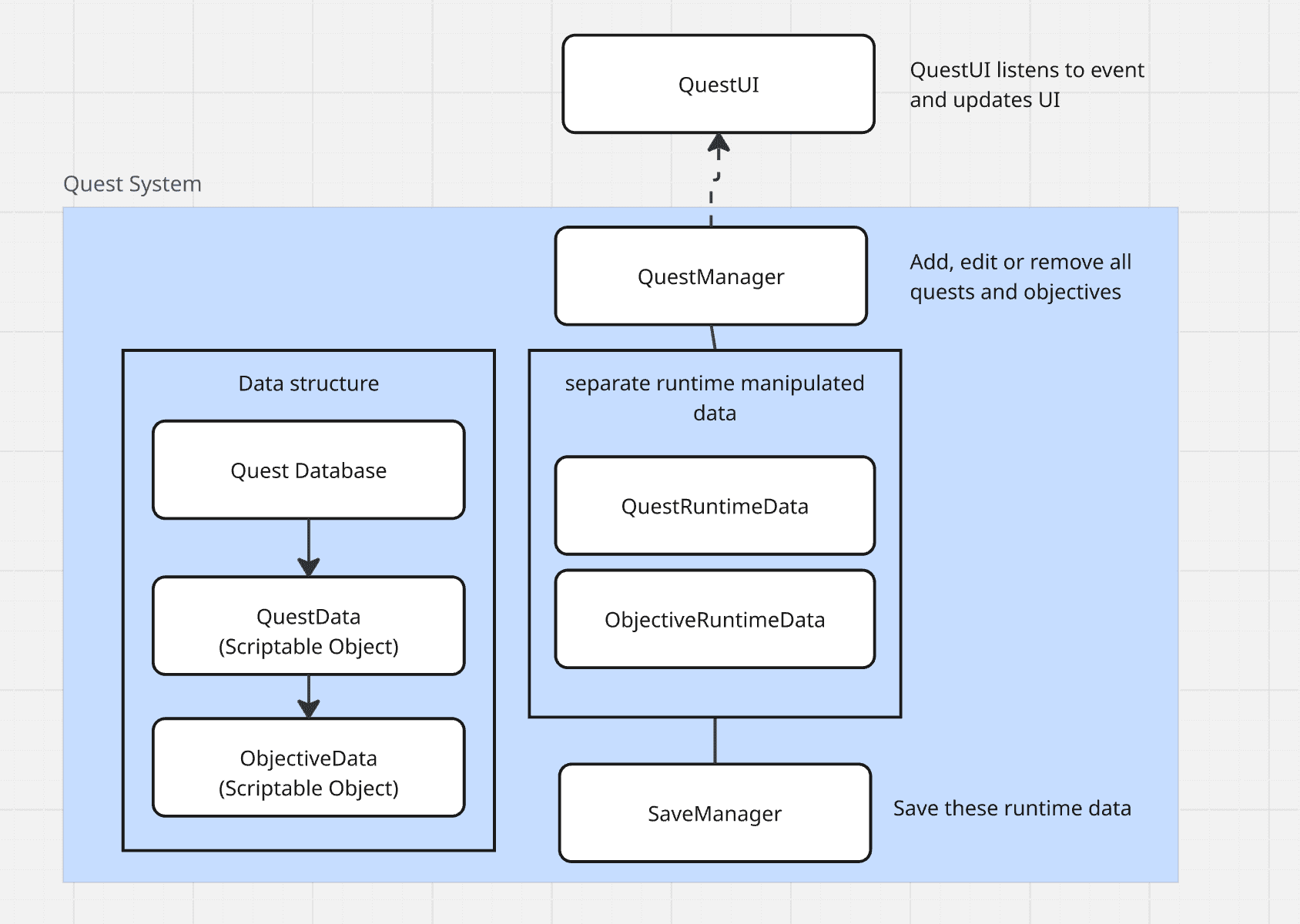 Quest system editor
